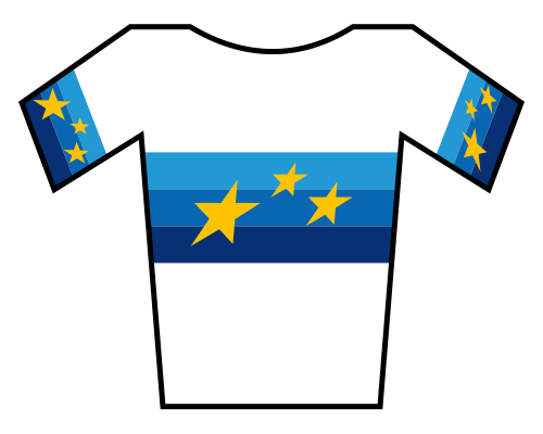 European Track Cycling Championships